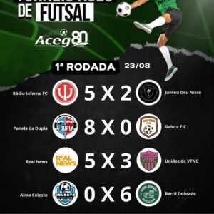 Copa ACEG 80 Anos – Resultados da 1ª Rodada