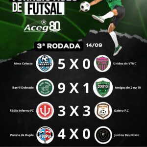 Copa ACEG 80 Anos: goleadas marcam a 3ª rodada no SESC Protásio Alves