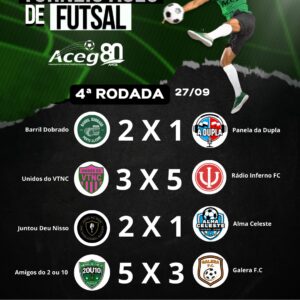 Quarta rodada da Copa ACEG 80 Anos tem jogos equilibrados e muitos gols no SESC Protásio Alves