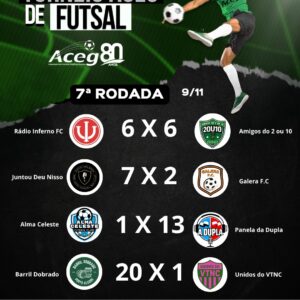 Copa ACEG 80 Anos encerra fase de classificação com rodada de muitos gols e define semifinalistas